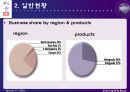[공급사슬 관리론] Li&Fung 기업조사 (리앤펑 Li&Fung Case Discussion).ppt 9페이지