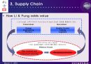 [공급사슬 관리론] Li&Fung 기업조사 (리앤펑 Li&Fung Case Discussion).ppt 10페이지