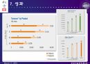 [공급사슬 관리론] Li&Fung 기업조사 (리앤펑 Li&Fung Case Discussion).ppt 14페이지