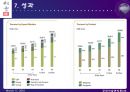 [공급사슬 관리론] Li&Fung 기업조사 (리앤펑 Li&Fung Case Discussion).ppt 16페이지