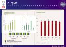 [공급사슬 관리론] Li&Fung 기업조사 (리앤펑 Li&Fung Case Discussion).ppt 17페이지