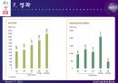 [공급사슬 관리론] Li&Fung 기업조사 (리앤펑 Li&Fung Case Discussion).ppt 18페이지