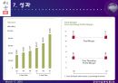 [공급사슬 관리론] Li&Fung 기업조사 (리앤펑 Li&Fung Case Discussion).ppt 19페이지
