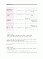 [정신건강과간호 3학년 공통] 스트레스 인식 일지(교재 65쪽)를 이용하여 자신의 스트레스요인을 체크, 자신의 스트레스 반응 파악, 자신에게 적합한 스트레스관리방법의 근거, 실천내용과 계획 5페이지