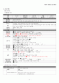 [성인간호학] 크론병 문헌고찰 사례연구 간호과정 Crohn`s disease case study - 문헌고찰, 간호사례 14페이지