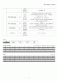 [성인간호학] 크론병 문헌고찰 사례연구 간호과정 Crohn`s disease case study - 문헌고찰, 간호사례 18페이지