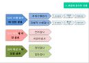 교육평가_표준화검사 6페이지
