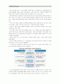 [세상읽기와논술D형 2학년]최근 국정원 정치개입 사건을 둘러싼 논란들을 정리, 자신의 의견을 개진해보시오 7페이지