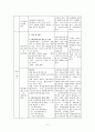 애니메이션의 이해 학습(수업)지도안 - 애니메이션의 개념 및 기법 감상 7페이지
