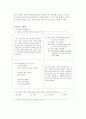 딕과 캐리 모형에 따른 초등학교 6학년 국어교과 수업계획 6학년 1학기 셋째마당 1단원 - 형식을 바꾸어 글쓰기  5페이지