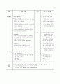 딕과 캐리 모형에 따른 초등학교 6학년 국어교과 수업계획 6학년 1학기 셋째마당 1단원 - 형식을 바꾸어 글쓰기  12페이지