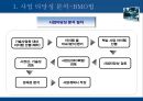 사업타당성 및 기술개발 타당성 분석 (사업 타당성 분석-BMO법, 평가(예시), Sample Worksheet. 사업성 (BMO법) & 기술개발 타당성 분석.ppt 3페이지