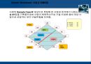 사업타당성 및 기술개발 타당성 분석 (사업 타당성 분석-BMO법, 평가(예시), Sample Worksheet. 사업성 (BMO법) & 기술개발 타당성 분석.ppt 8페이지