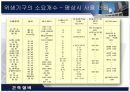 위생기구의 개요 .pptx 6페이지