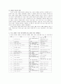 아동상담 독서치료 사례 레포트 5페이지