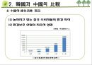 [녹색소비] 녹색소비의 개념, 중국과 한국의 소비 비교, 일상생활에서의 8페이지