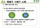 [녹색소비] 녹색소비의 개념, 중국과 한국의 소비 비교, 일상생활에서의 9페이지