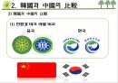 [녹색소비] 녹색소비의 개념, 중국과 한국의 소비 비교, 일상생활에서의 11페이지