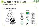 [녹색소비] 녹색소비의 개념, 중국과 한국의 소비 비교, 일상생활에서의 12페이지
