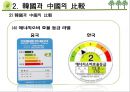 [녹색소비] 녹색소비의 개념, 중국과 한국의 소비 비교, 일상생활에서의 14페이지