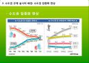 [수도권 규제] 수도권 규제의 배경, 수도권 규제정책 현황, 수도권 규제 4페이지