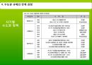 [수도권 규제] 수도권 규제의 배경, 수도권 규제정책 현황, 수도권 규제 10페이지