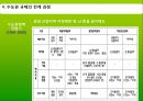 [수도권 규제] 수도권 규제의 배경, 수도권 규제정책 현황, 수도권 규제 16페이지