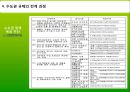 [수도권 규제] 수도권 규제의 배경, 수도권 규제정책 현황, 수도권 규제 23페이지