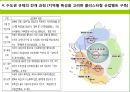 [수도권 규제] 수도권 규제의 배경, 수도권 규제정책 현황, 수도권 규제 25페이지