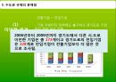 [수도권 규제] 수도권 규제의 배경, 수도권 규제정책 현황, 수도권 규제 28페이지