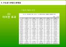 [수도권 규제] 수도권 규제의 배경, 수도권 규제정책 현황, 수도권 규제 29페이지