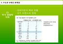 [수도권 규제] 수도권 규제의 배경, 수도권 규제정책 현황, 수도권 규제 31페이지