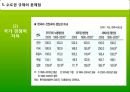 [수도권 규제] 수도권 규제의 배경, 수도권 규제정책 현황, 수도권 규제 32페이지