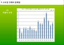 [수도권 규제] 수도권 규제의 배경, 수도권 규제정책 현황, 수도권 규제 35페이지