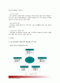 교육공학 2018) 교육공학 교재1장부터 4장까지 각각의 장에서 자신에게 가장 흥미로웠던 주제 하나씩 선정 총4개의 주제, 핵심내용 요약 정리, 어떤 교육 상황에서 어떻게 적용, 교육공학 적용방안 5페이지