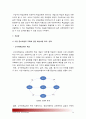 교육공학 2018) 교육공학 교재1장부터 4장까지 각각의 장에서 자신에게 가장 흥미로웠던 주제 하나씩 선정 총4개의 주제, 핵심내용 요약 정리, 어떤 교육 상황에서 어떻게 적용, 교육공학 적용방안 13페이지