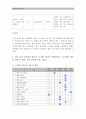 [정신건강과간호 공통] 1)교재65쪽 스트레스인식일지를 이용하여 지난 1주일동안 자신의 스트레스요인을 체크하시오 (스트레스인식일지표 작성 제시 특성 간단히기술) 2)스트레스 반응파악 3)스트레스 관리방법 7페이지