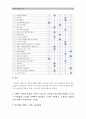 [정신건강과간호 공통] 1)교재65쪽 스트레스인식일지를 이용하여 지난 1주일동안 자신의 스트레스요인을 체크하시오 (스트레스인식일지표 작성 제시 특성 간단히기술) 2)스트레스 반응파악 3)스트레스 관리방법 8페이지