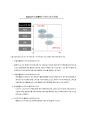 홈플러스 도미노 피자의 6c(Contents, Connection, Customization, Commerce, Communication, Community)전략 활용 26페이지