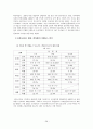 뉴스의 세계화[국제간 뉴스 시스템] 28페이지