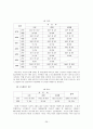 뉴스의 세계화[국제간 뉴스 시스템] 29페이지