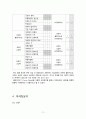 성창인터패션 기업소개 11페이지