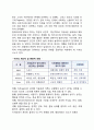 [현대여가의 기능] 현대 여가의 긍적적 및 부정적 기능 6페이지