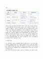 [여가의 영향요인] 여가의 거시적 환경요인 (정치적 요인, 경제적 요인, 사회, 문화적 요인, 기술적 요인, 생태적 요인) 3페이지