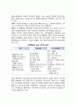 [현대여가의 성격] 여가혁명의 도래, 사회변동과 여가, 현대인의 생활과 여가 5페이지