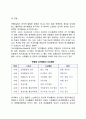 여가주체의 여가활동조건 3페이지
