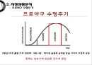 넥센히어로즈(NEXEN Heroes) 마케팅전략분석/넥센히어로즈 새로운 마케팅 실행방안 제안.pptx 7페이지