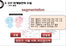 넥센히어로즈(NEXEN Heroes) 마케팅전략분석/넥센히어로즈 새로운 마케팅 실행방안 제안.pptx 11페이지