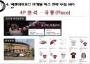 넥센히어로즈(NEXEN Heroes) 마케팅전략분석/넥센히어로즈 새로운 마케팅 실행방안 제안.pptx 18페이지