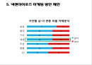 넥센히어로즈(NEXEN Heroes) 마케팅전략분석/넥센히어로즈 새로운 마케팅 실행방안 제안.pptx 25페이지